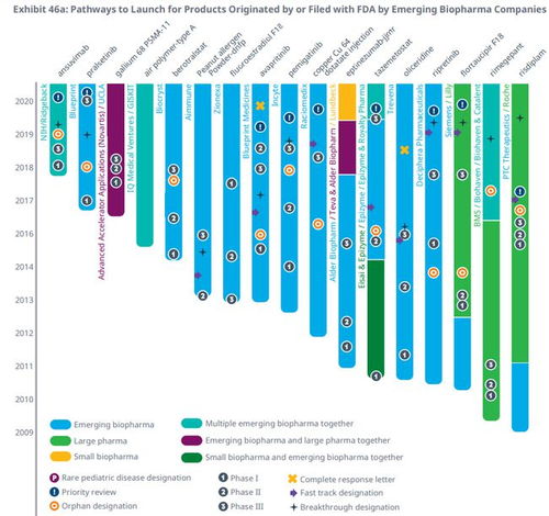 2020年全球新藥研發(fā)展望 生物醫(yī)藥研發(fā)的挑戰(zhàn)、突破與未來趨勢